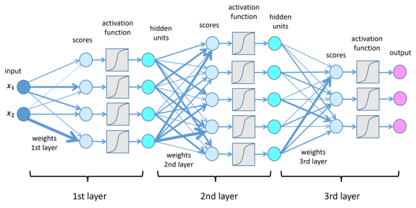deepl翻译显示网络问题-DeepL神经网络翻译私有化 deepl翻译显示网络问题-DeepL神经网络翻译私有化