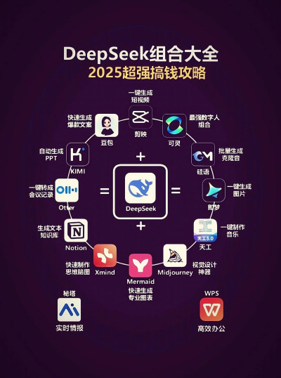 DeepL跨国协作必备【deepl跨国协作必备翻译】